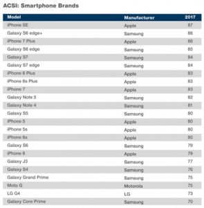 ASCI-smartphones-2017