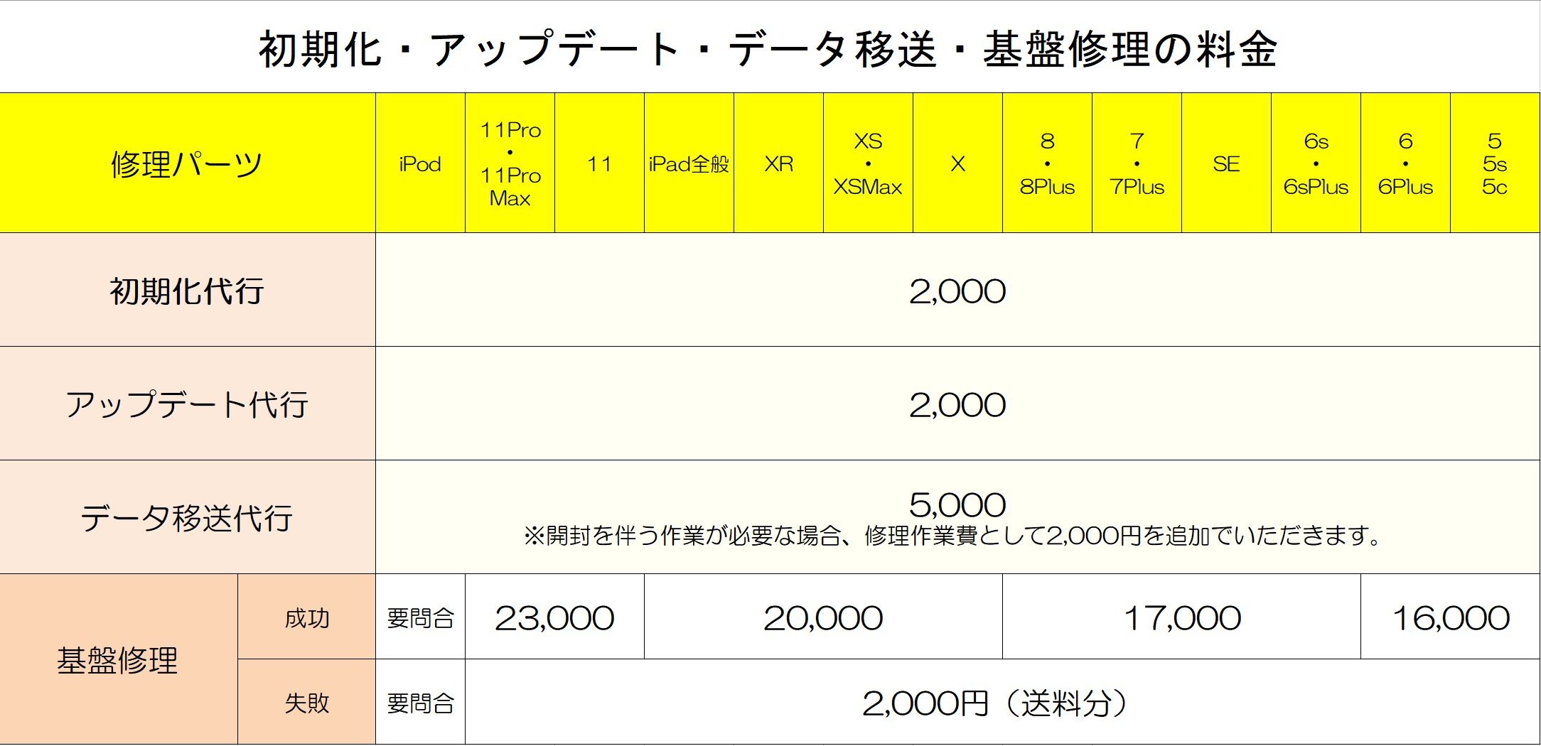 基板修理・アップデート代行・初期化代行等について | iPhone修理の 